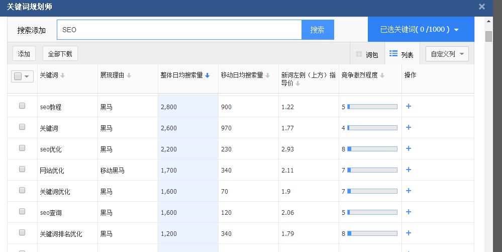 黑小马电商之京东商城标题优化