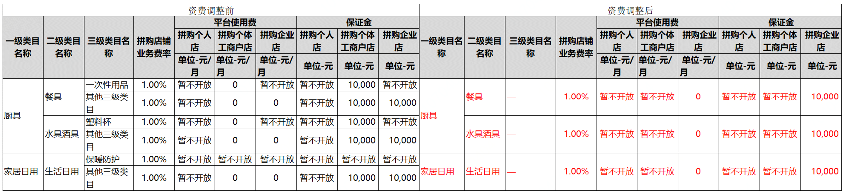 京东店群精细化的逆袭之路，离不开这10大