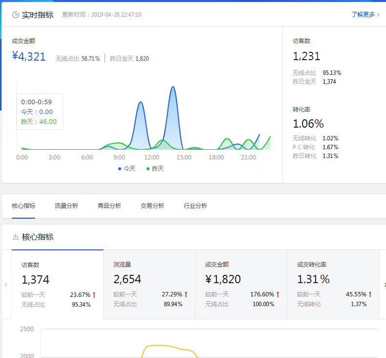 京东代运营是什么意思？黑小马告诉你