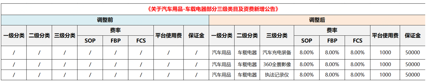 零基础做电商，你不得不了解的京东店群最新