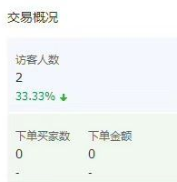有流量没转化？快来诊断是不是因为没做到这