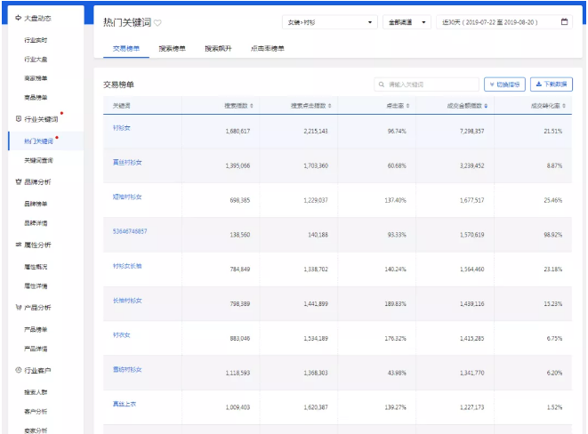 高级商智到底是什么？4大功能让你知己知彼